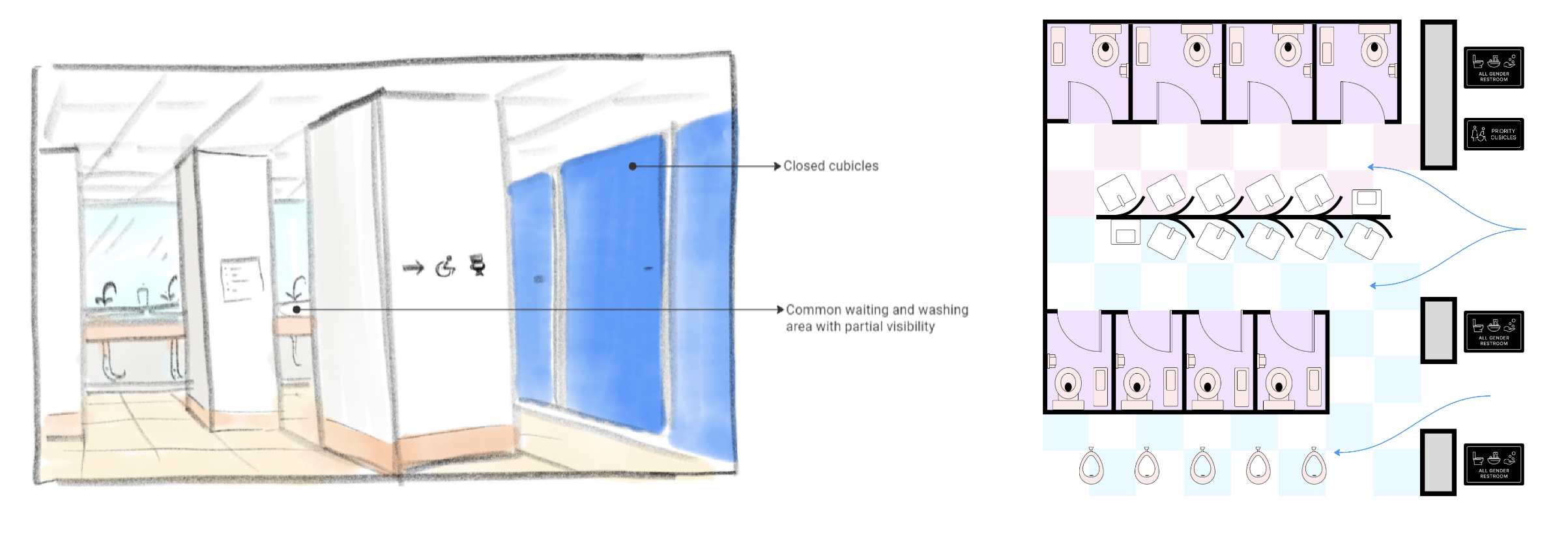 Sketches and floor plans exploring partial enclosures balancing visibility and creating natural segregation.